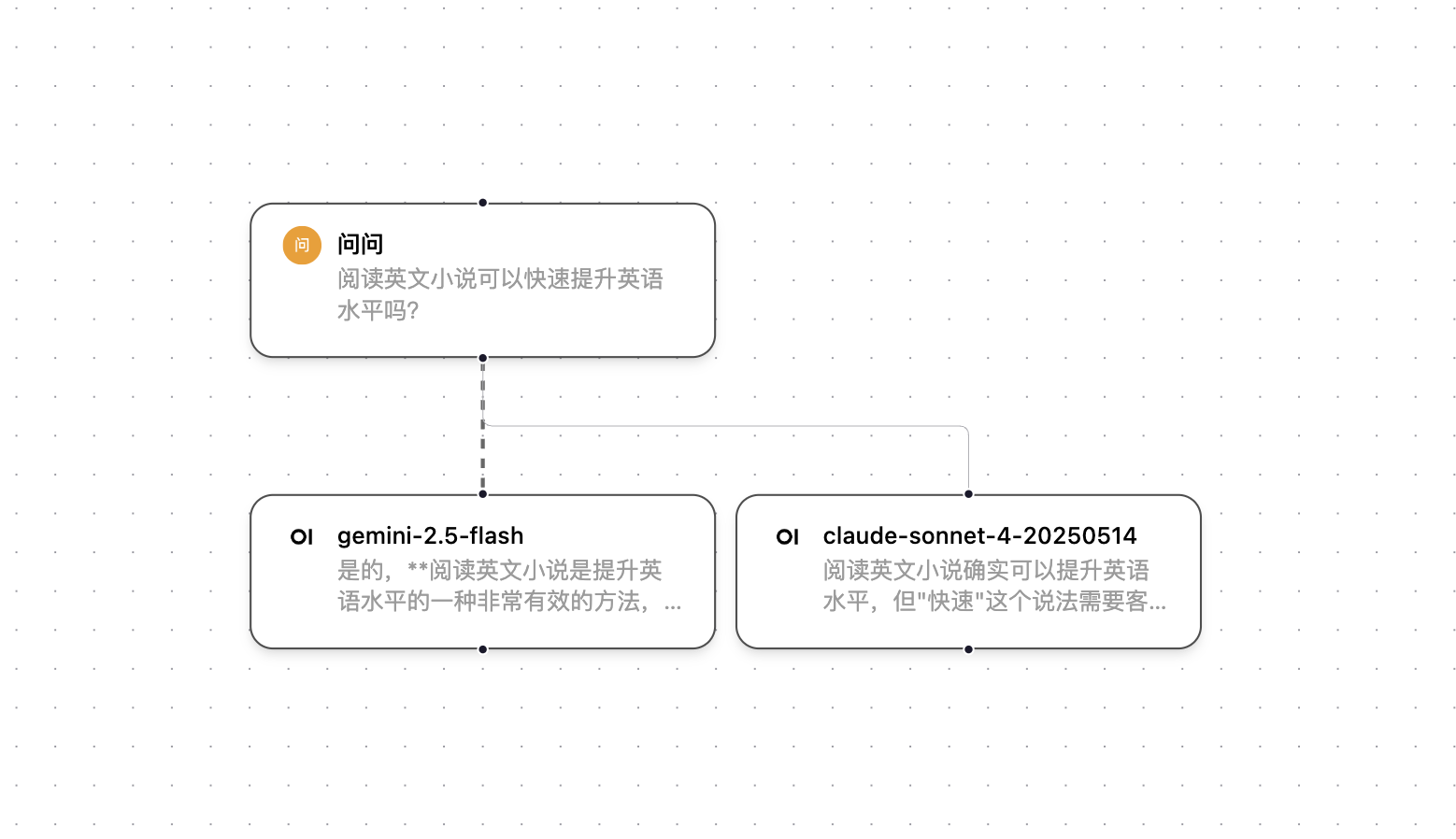 多模型对比界面